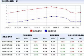 解决公司欠账3大招